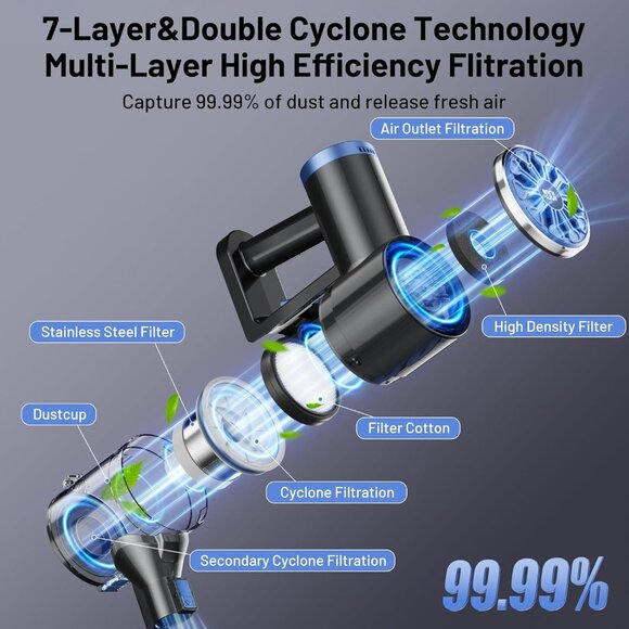 Cordless Vacuum Cleaner with Self-Standing, LED Screen Stick Vacuum Cleaners for - Picture 5 of 8